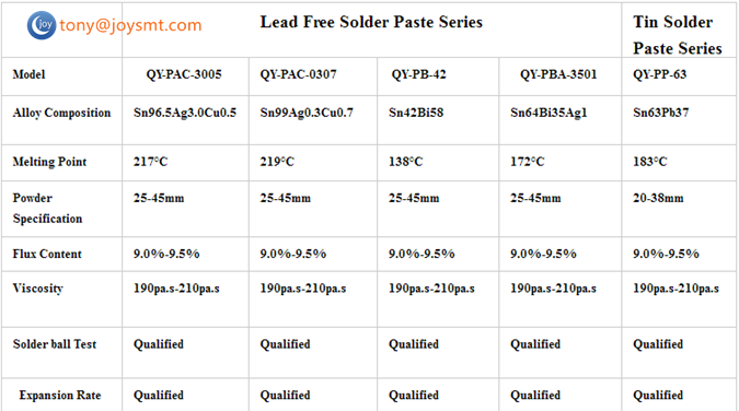 lead free solder paste reflow profile